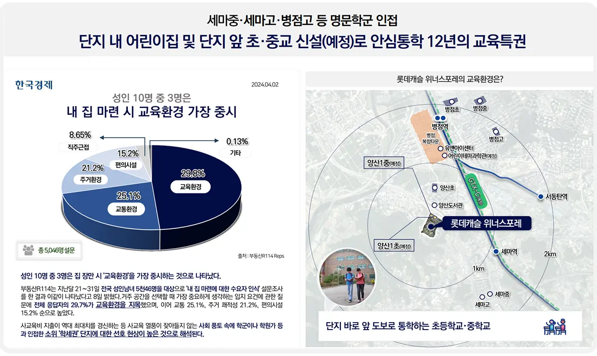 오산 롯데캐슬의 교육시설